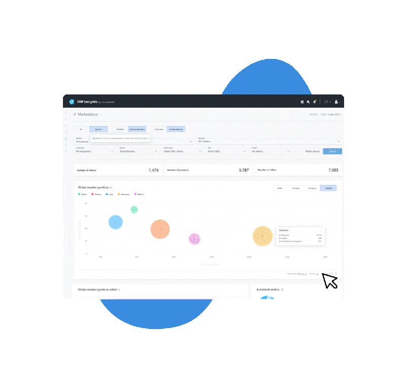 Video_Hero_Dip_Insights